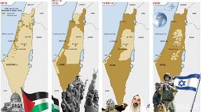 The History of Palestine and Its Occupation