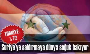 Suriye’ye saldırmaya dünya soğuk bakıyor