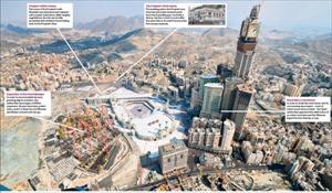 Experts want Makkah’s Islamic sites preserved