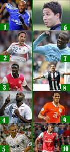 Top 10 Muslim Football Players