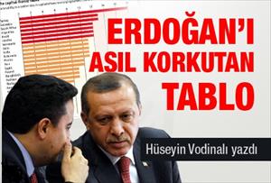 Erdoğan’ı asıl korkutan tablo