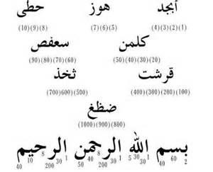 “EBCED” Harflerinin Açıklaması
