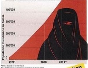 Schweizer Islamophoben werben gegen Islam und Muslime