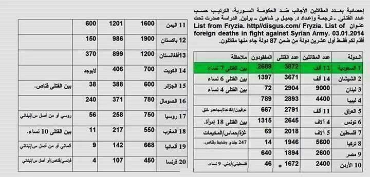 Where are The Syrian Rebels ….If There Where Any.. List of the fighters...