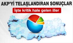 AK Parti'yi telaşlandıran sonuçlar