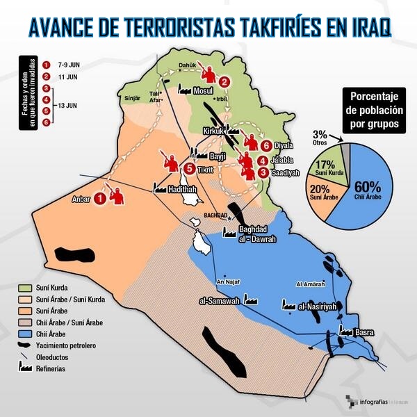 Avance de Terroristas Takfiríes en Iraq