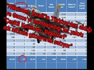 İsrail’e jet yakıtı EPDK raporunda