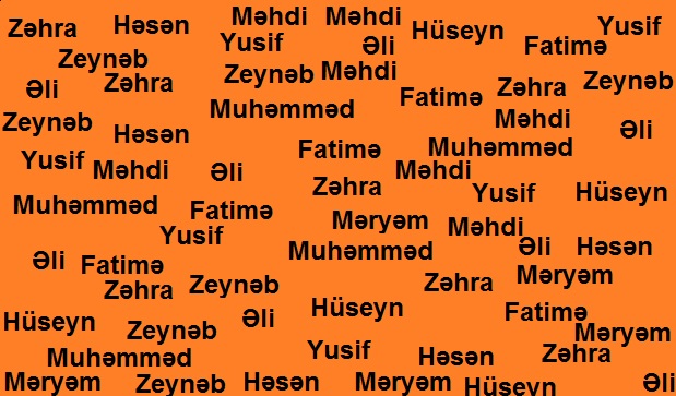 Azərbaycanda son 5 ilin ən populyar Dini adları hansılardır?