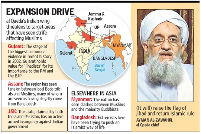 Al Qaeda’s Indian jihad list unravelled; Top Shia, Sunni Cleric on Al Qaeda List