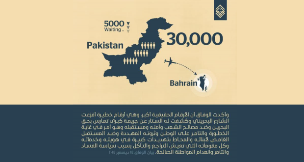 Pakistan Ambassador reveals shocking numbers: 30,000 naturalized Pakistanis in Bahrain
