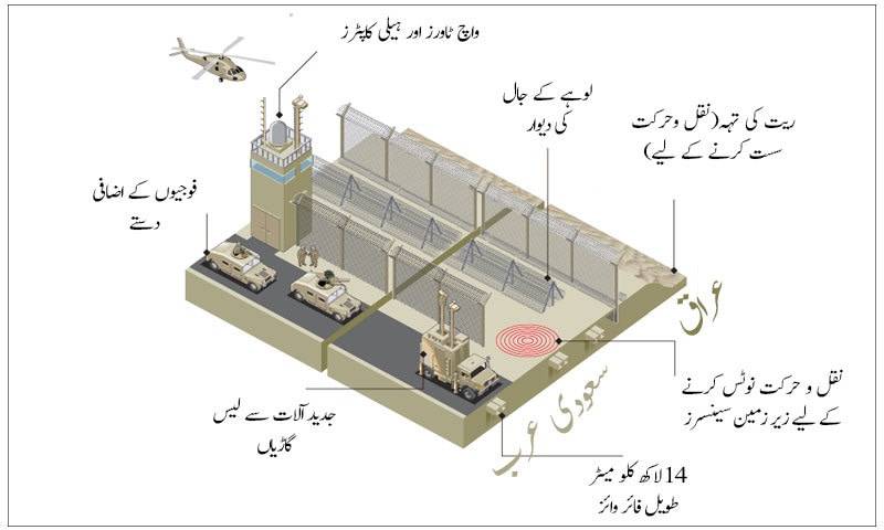 سعودی عرب: 'داعش سے بچاؤ کیلئے دیوار کی تعمیر'
