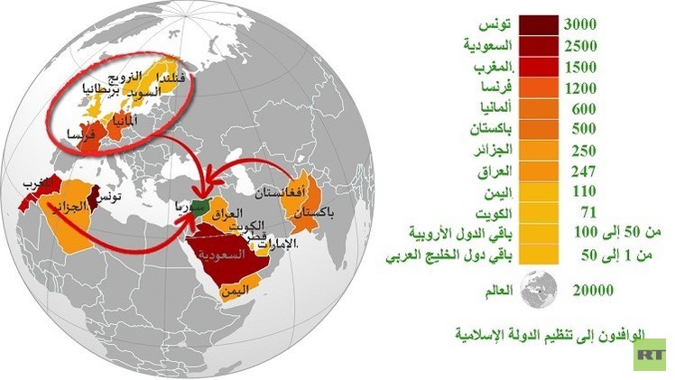 صحيفة امريكية تكشف عن أكثر مقاتلين داعش من بلدان أوروبية