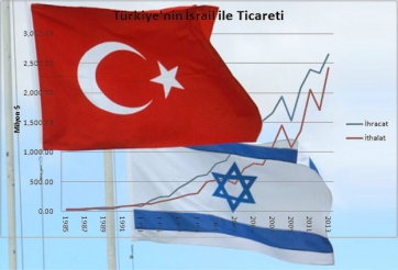 İsrail'le ticarete 'one minute' işlemedi
