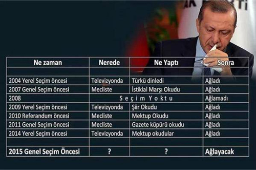Erdoğan’ın Ağlaması Sosyal Medyada Olay Oldu