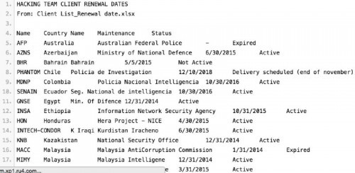 Hackers Infiltrate Italian Spyware Company that Signed Contract with Bahrain to Spy on Citizens
