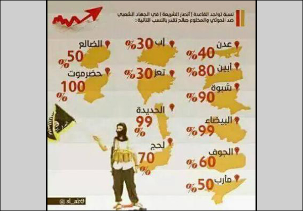 القاعدة التكفيرية تكشف عن مشاركتها في مساندة العدوان السعودي بمحافظات يمنية 
