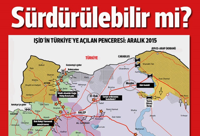 Sürdürülebilir mi?