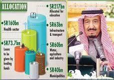 کیا سعودی عرب کے اقتصاد کا جنازہ نکلنے والا ہے؟