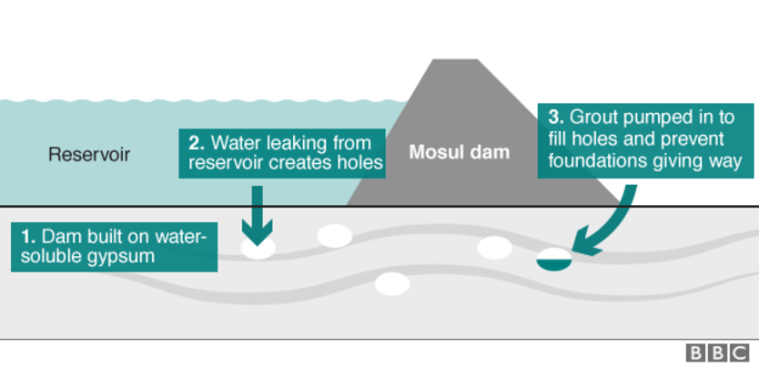 US warns of Iraq's Mosul dam collapse is 'serious & unprecedented'