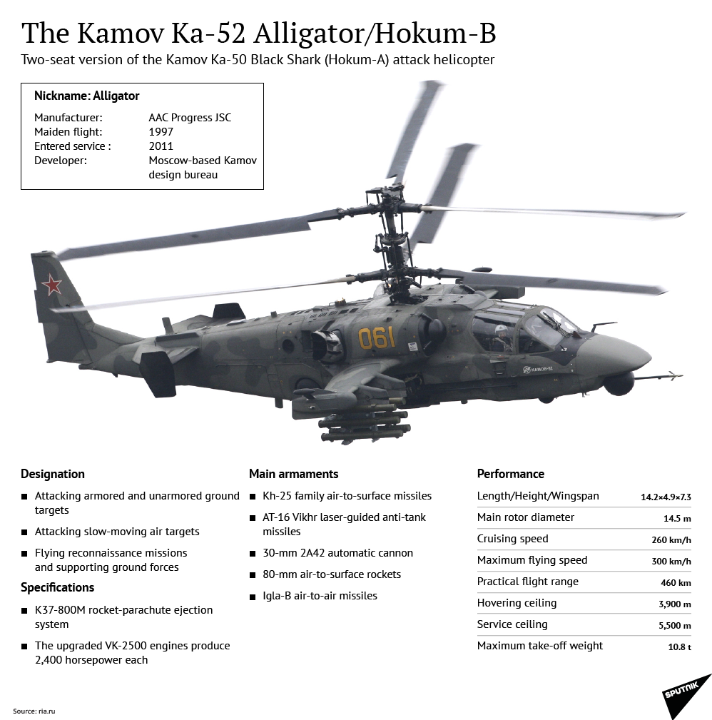 Russian Ka-52 Alligator helicopters arrive in Syria