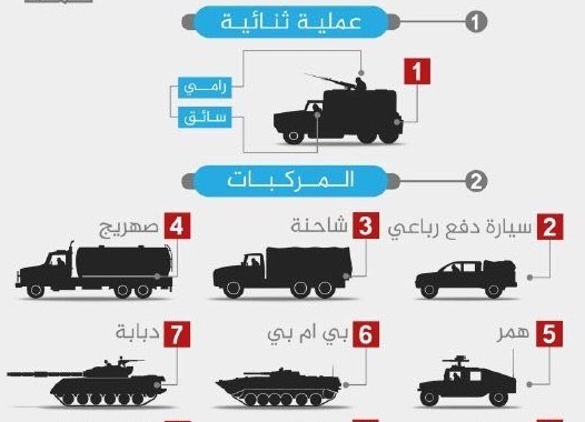 Photos: ISIS terrorists released info graphic shows its suicide attack statistics including types of attacks