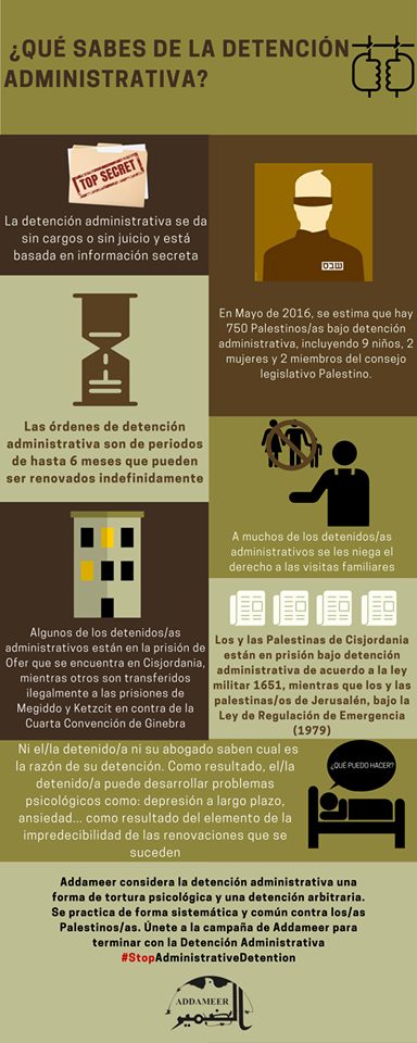 ¿Qué Sabes de la Detención Administrativa que Ejerce el Apartheid sionista de Israel sobre los Nativos Palestinos?