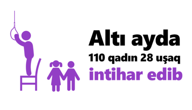 SOS!!! Azərbaycanda Altı ayda 110 qadın 28 uşaq intihar edib! 