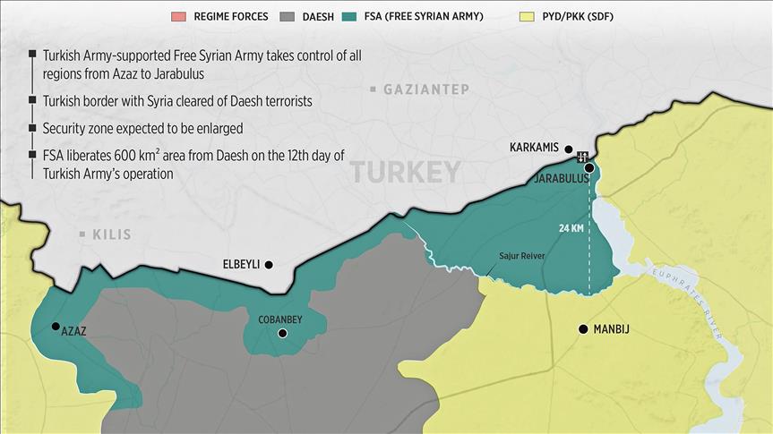Turkey claims ISIS cleared from Syrian border region
