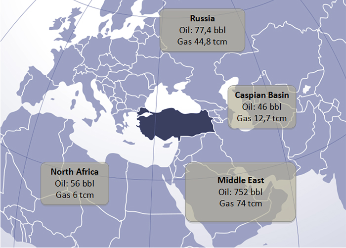 Turquía en el Tablero Geoestratégico del Imperialismo 