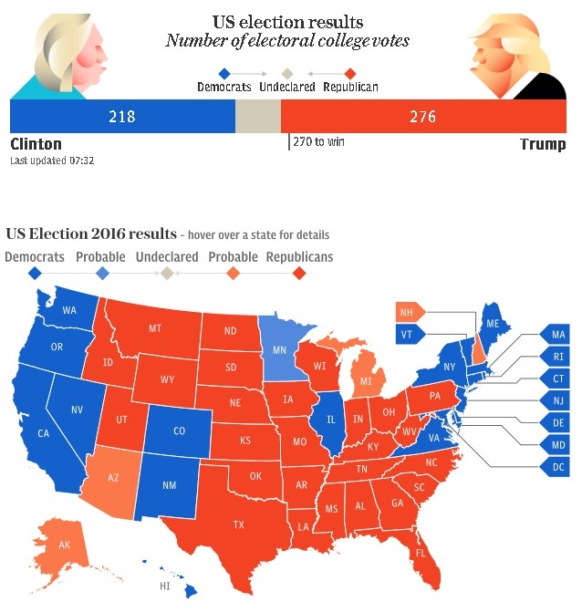 'Donald Trump' New President of the United States