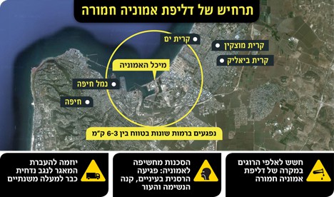 La “Bomba Atómica” israelí de Haifa Continúa Activa