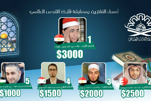 Winners of Quds International Qari contest announced