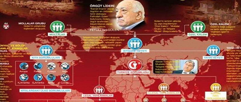İşte FETÖ’nün Teşkilat Şeması: 7 Katlı Piramit