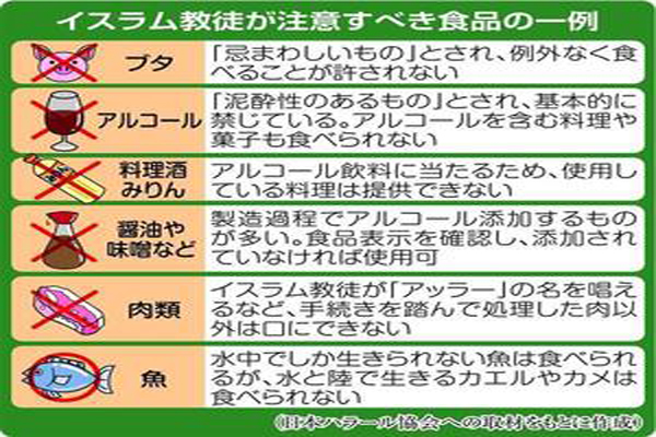 イスラム教徒向け料理　認証の基準は？