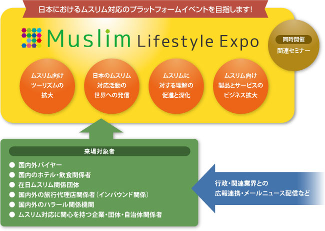 	Muslim Lifestyle Expo Japan 2017