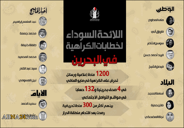 رصد 1200 مادة اعلامية ورسائل تحرض على الكراهية في مايو بالبحرين