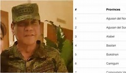 Idedeklara muli ang Batas Militar ni Pangulong Duterte 