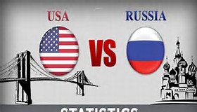 Rusya: Europa, isang kampon ng Estados Unidos 