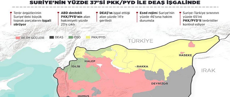 Suriye'de PKK/PYD işgali büyüyor 