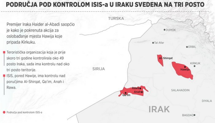 Područja pod kontrolom IDIŠ-a u Iraku svedena na tri posto