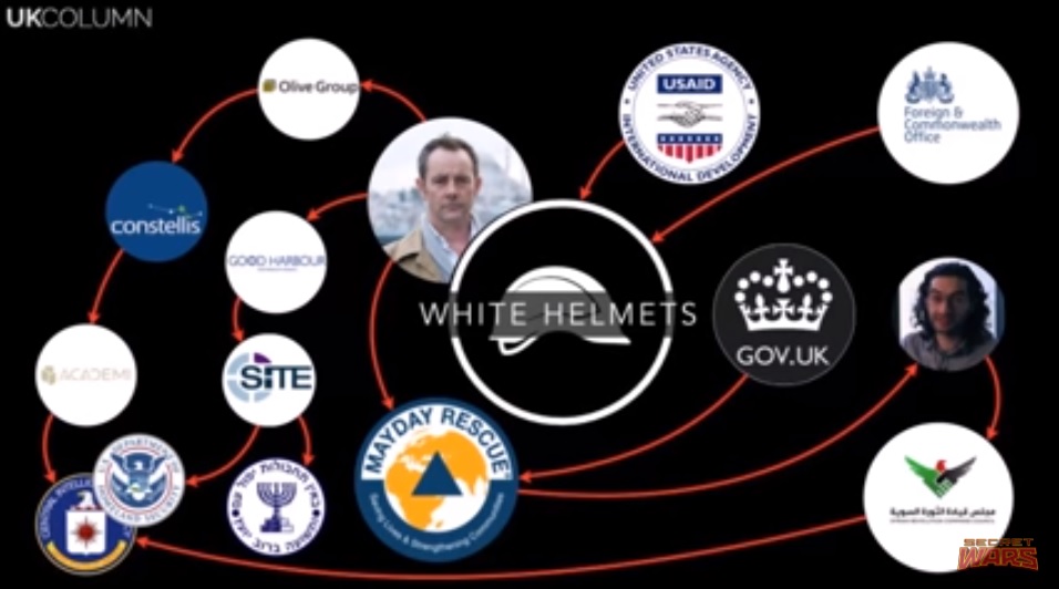 "Cascos Blancos" Listos para Lanzar Ataques Químicos en Ghouta Oriental e Idleb para Dañar Imagen del Gobierno Sirio 