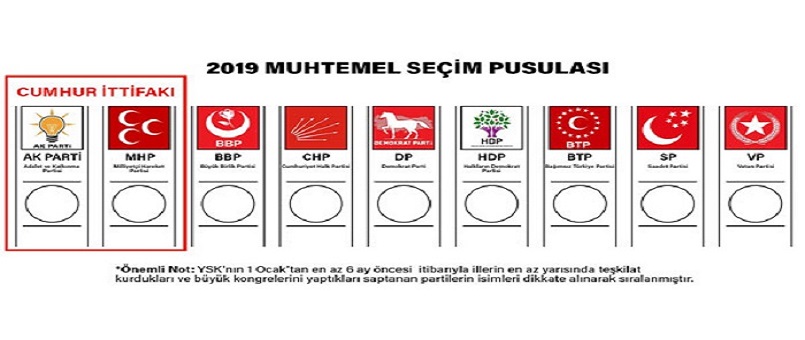 ABD Basını: Erdoğan, ekonomik sinyallerden ötürü erken seçim kararı verdi