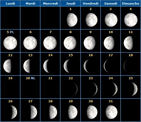  Fondements théoriques d’un calendrier musulman basé sur le calcul astronomique