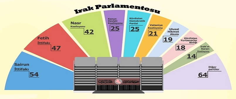 Irak'ta Seçim Krizine Son Nokta