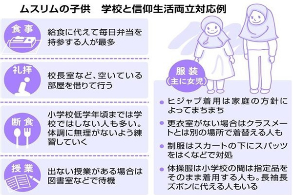 ムスリムの子供増加　学校で理解と折り合いを