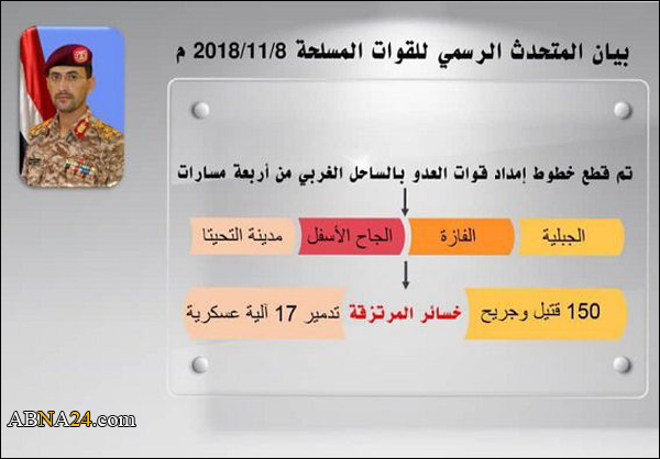 القوات المسلحة اليمنية تعلن "قطع خطوط إمداد" العدوان في الساحل الغربي