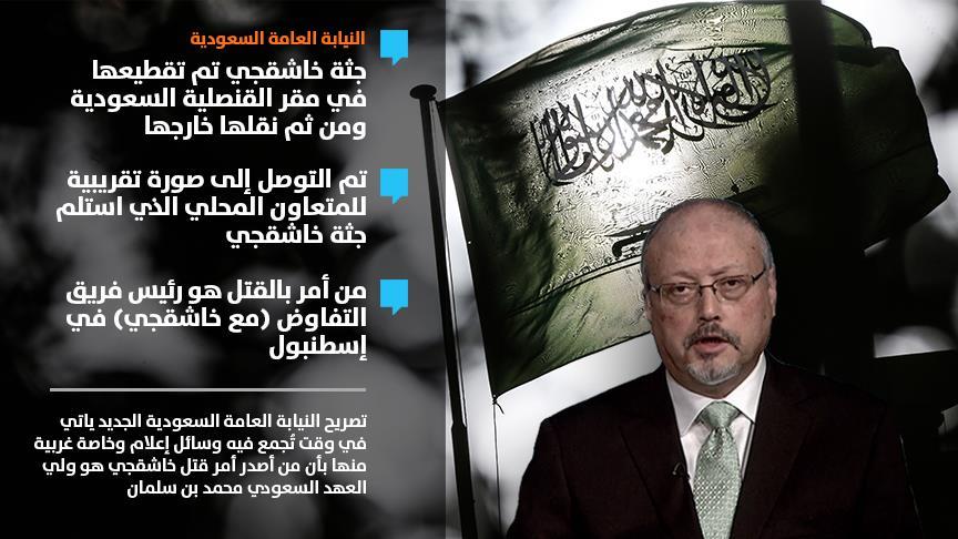 تركيا تطالب تحقيقاً دولياً في مقتل خاشقجي والسعودية ترفض