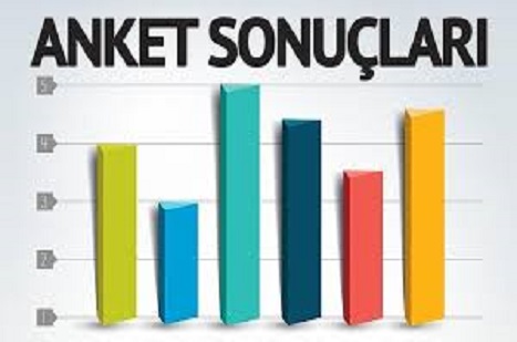 Son Anket Sonuçları: MHP’nin yarısı AKP'ye oy vermeyecek