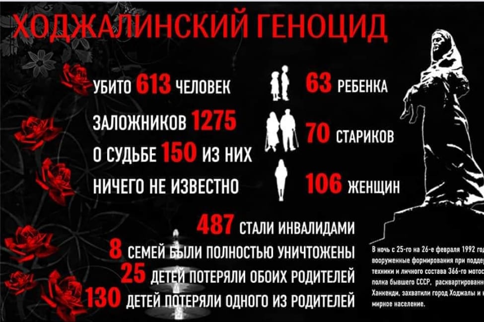 Рус вә Ермәни фашистләри тәрәфиндән төрәдилән Хоҹалы Сојгырымы – Видеоклип + Фото