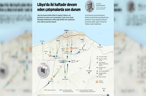 Libya'da Kan Gövdeyi Götürüyor